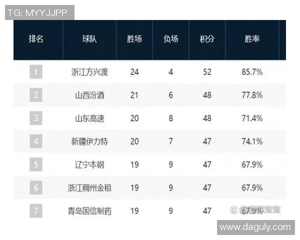 CBA新疆队与山东队全场精彩对决回顾及赛后分析